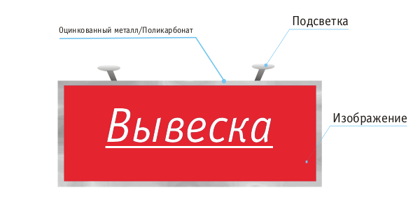 Изготовление вывесок